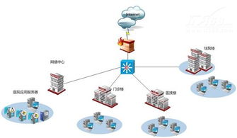 Bitdefender 構(gòu)建醫(yī)療信息網(wǎng)絡(luò)安全的堅(jiān)固堡壘